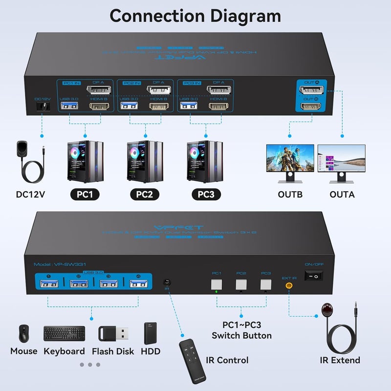 CMSTEDCD HDMI2.0+ Displayport1.4 KVM Switch 2 Monitors 3 Computers USB 3.0 KVM 8K & 4K Swicthes for 3 Computer Share Dual Monitor and 1 Set of Keyboard Mouse Printer and U Disk. Two USB Cables Included. - Image 2